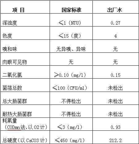 三门峡市自来水公司出厂水水质信息（2017年3月） . 三门峡市自来水公司出厂水水质信息（2017年3月）