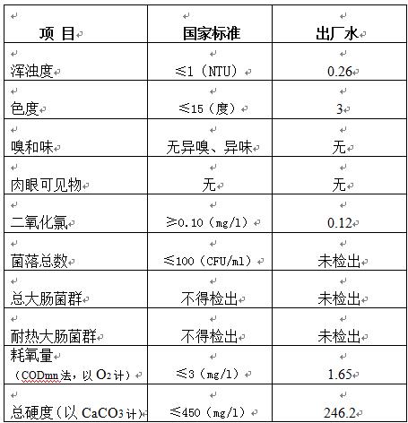 三门峡市,自来水,公司,出厂,水,水质,信息, . 三门峡市自来水公司出厂水水质信息（2018年2月）