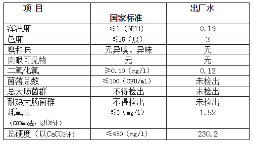 三门峡市,自来水,公司,出厂,水,水质,信息, . 三门峡市自来水公司出厂水水质信息（2018年5月）