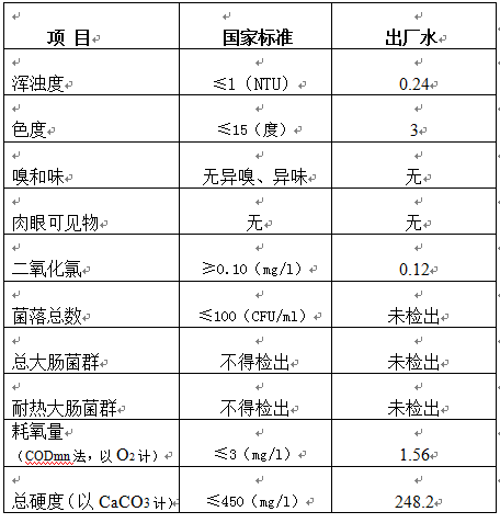 三门峡市,自来水,公司,出厂,水,水质,信息, . 三门峡市自来水公司出厂水水质信息（2018年11月）