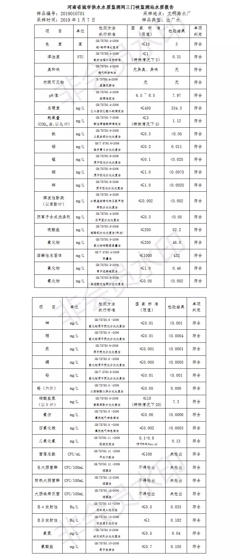 三门峡市自来水公司出厂水水质信息（2019年1月） . 三门峡市自来水公司出厂水水质信息（2019年1月）