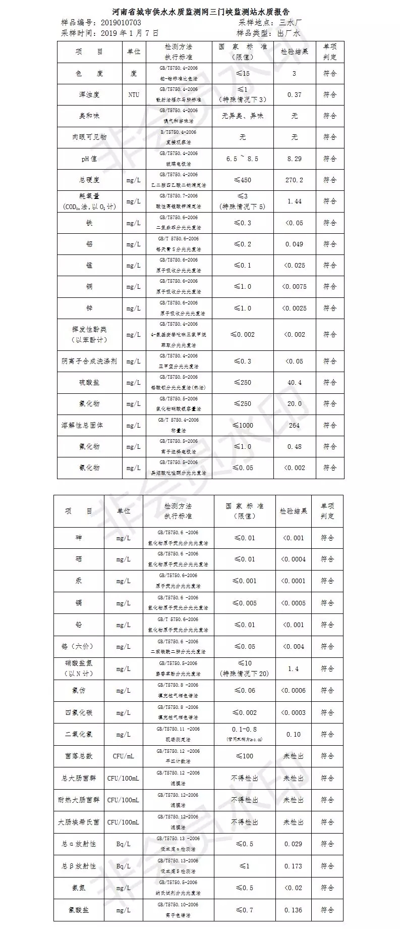 三门峡市自来水公司出厂水水质信息（2019年1月） . 三门峡市自来水公司出厂水水质信息（2019年1月）