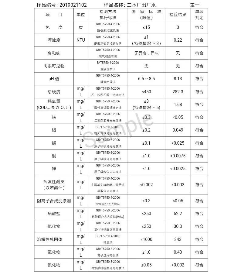 三门峡市自来水公司出厂水水质信息（2019年2月） . 三门峡市自来水公司出厂水水质信息（2019年2月）