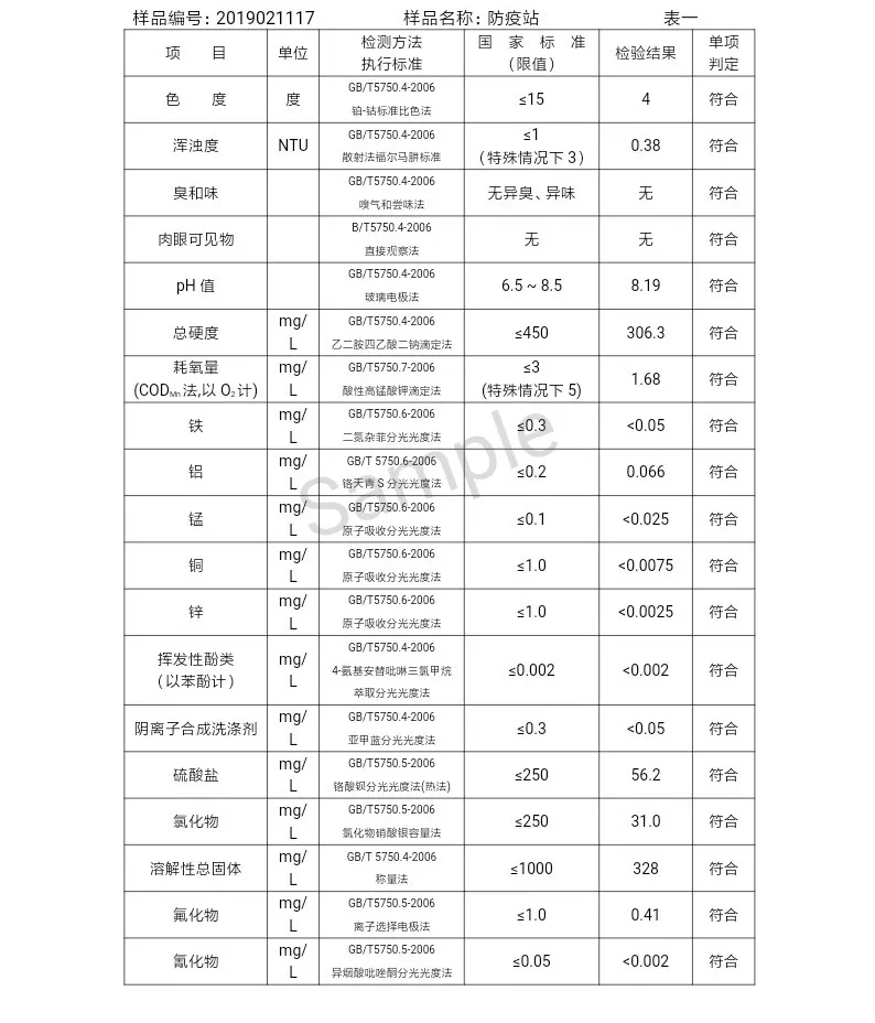 三门峡市自来水公司出厂水水质信息（2019年2月） . 三门峡市自来水公司出厂水水质信息（2019年2月）