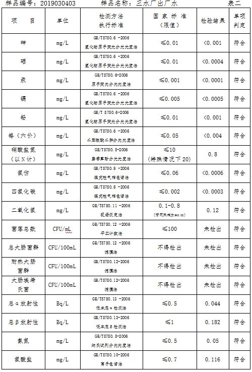 三门峡市自来水公司出厂水水质信息（2019年3月） . 三门峡市自来水公司出厂水水质信息（2019年3月）