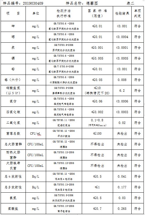 三门峡市自来水公司出厂水水质信息（2019年3月） . 三门峡市自来水公司出厂水水质信息（2019年3月）