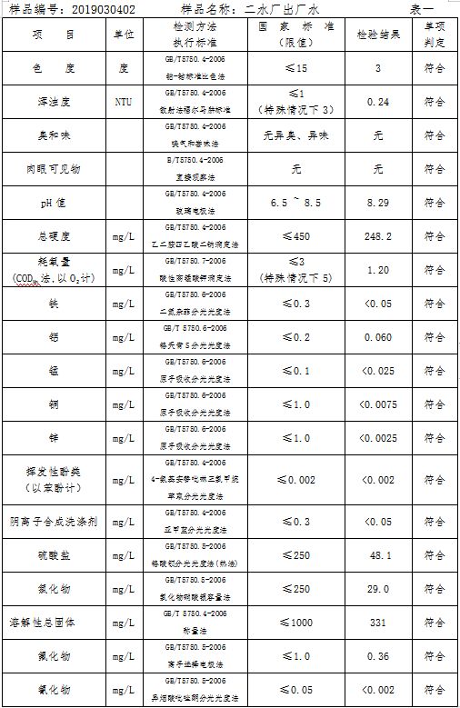 三门峡市自来水公司出厂水水质信息（2019年3月） . 三门峡市自来水公司出厂水水质信息（2019年3月）