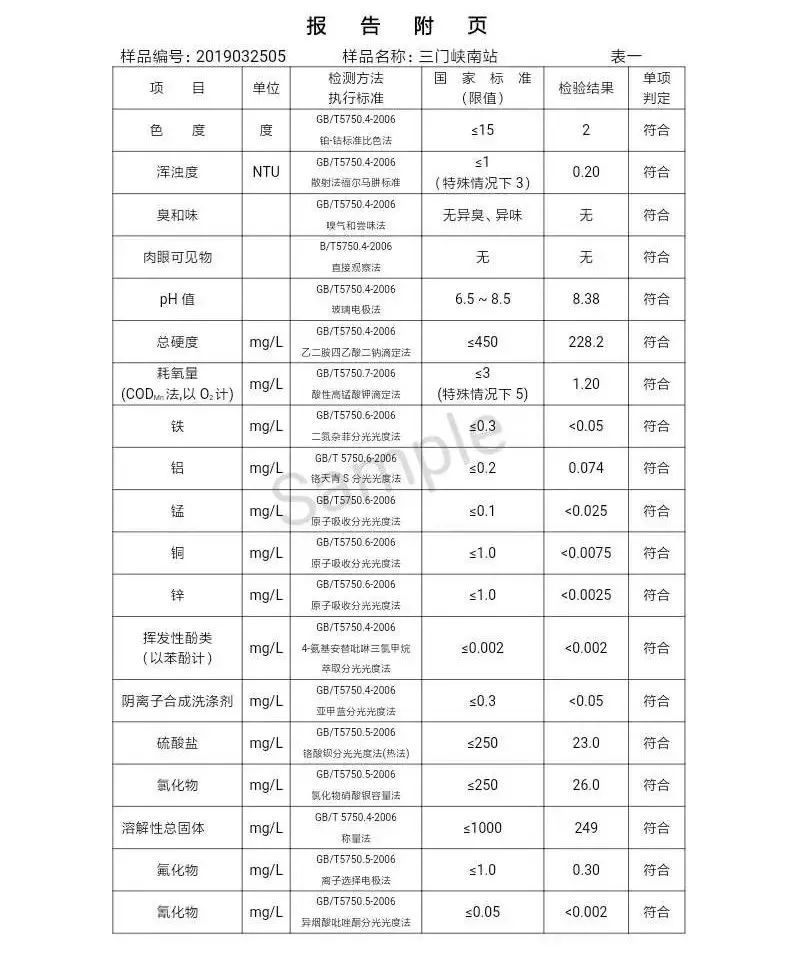 三门峡市自来水公司出厂水水质信息（2019年4月） . 三门峡市自来水公司出厂水水质信息（2019年4月）