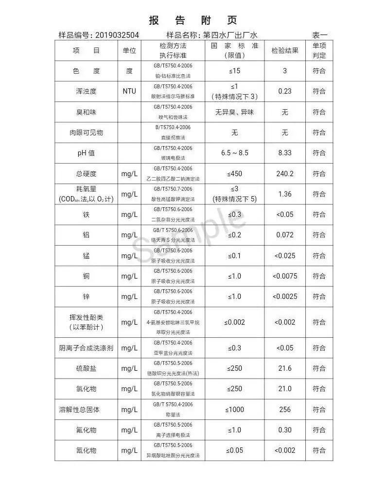 三门峡市自来水公司出厂水水质信息（2019年4月） . 三门峡市自来水公司出厂水水质信息（2019年4月）