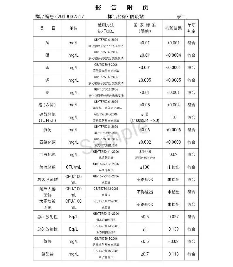 三门峡市自来水公司出厂水水质信息（2019年4月） . 三门峡市自来水公司出厂水水质信息（2019年4月）