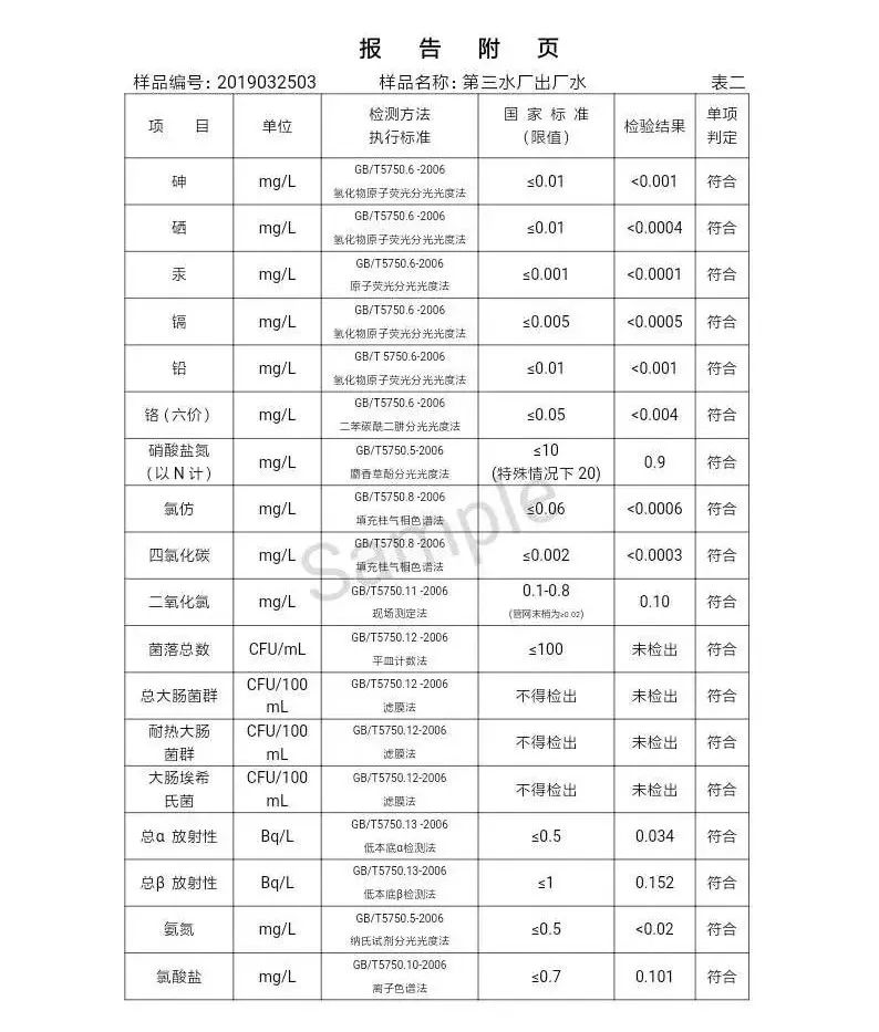 三门峡市自来水公司出厂水水质信息（2019年4月） . 三门峡市自来水公司出厂水水质信息（2019年4月）