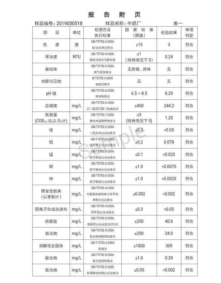 三门峡市自来水公司出厂水水质信息（2019年5月） . 三门峡市自来水公司出厂水水质信息（2019年5月）