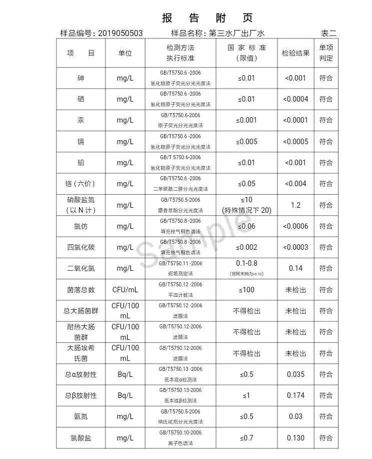 三门峡市自来水公司出厂水水质信息（2019年5月） . 三门峡市自来水公司出厂水水质信息（2019年5月）