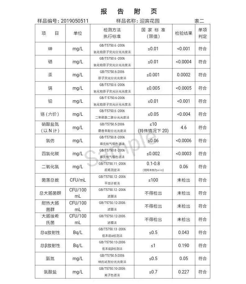 三门峡市自来水公司出厂水水质信息（2019年5月） . 三门峡市自来水公司出厂水水质信息（2019年5月）