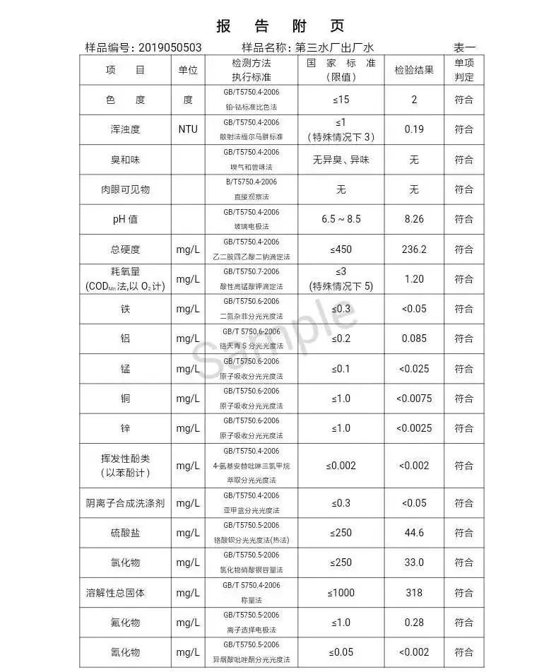 三门峡市自来水公司出厂水水质信息（2019年5月） . 三门峡市自来水公司出厂水水质信息（2019年5月）