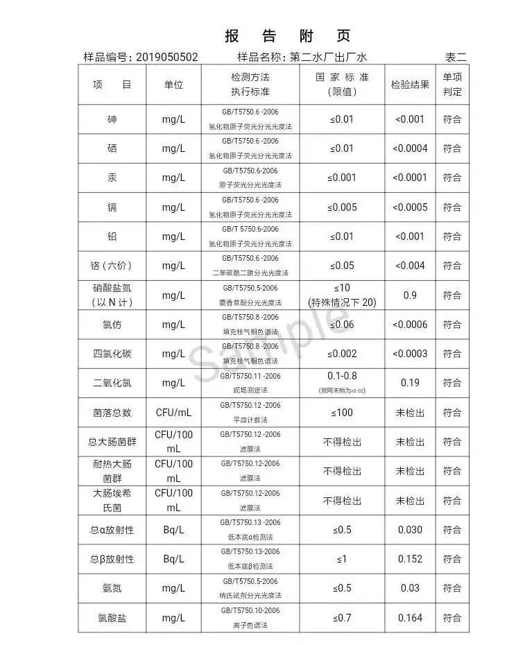 三门峡市自来水公司出厂水水质信息（2019年5月） . 三门峡市自来水公司出厂水水质信息（2019年5月）