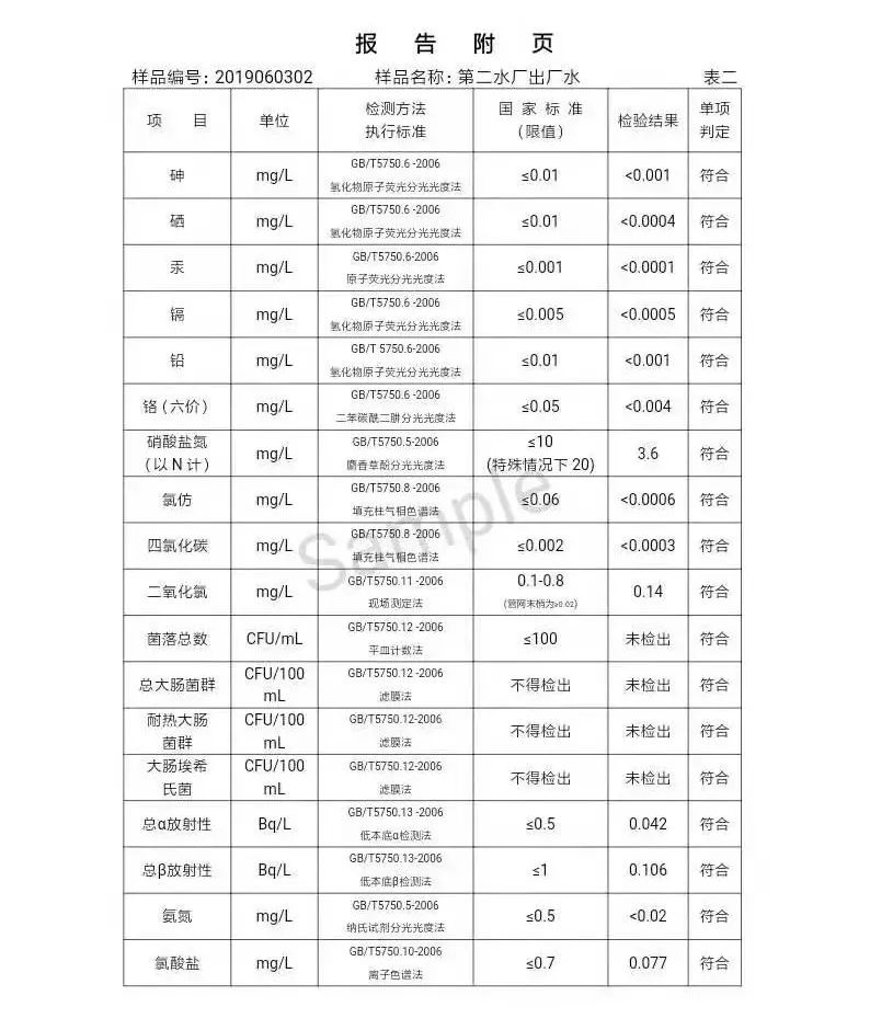 三门峡市自来水公司出厂水水质信息（2019年6月） . 三门峡市自来水公司出厂水水质信息（2019年6月）