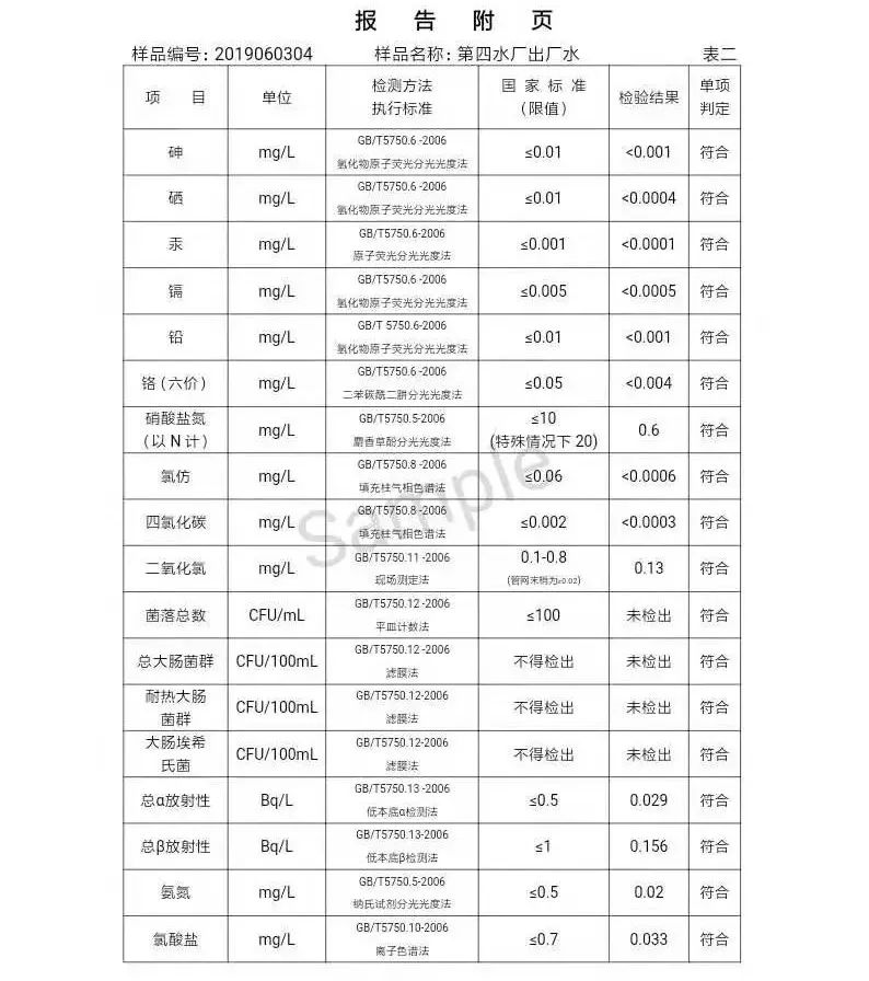 三门峡市自来水公司出厂水水质信息（2019年6月） . 三门峡市自来水公司出厂水水质信息（2019年6月）