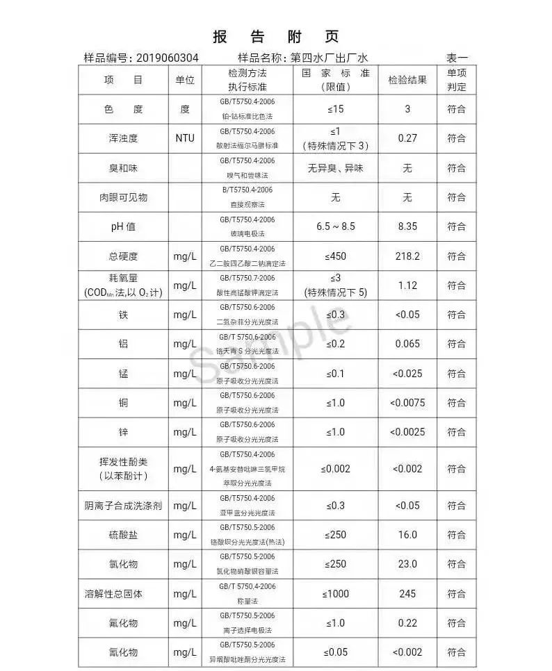 三门峡市自来水公司出厂水水质信息（2019年6月） . 三门峡市自来水公司出厂水水质信息（2019年6月）