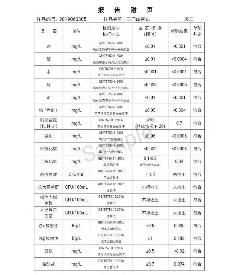 三门峡市自来水公司出厂水水质信息（2019年6月） . 三门峡市自来水公司出厂水水质信息（2019年6月）