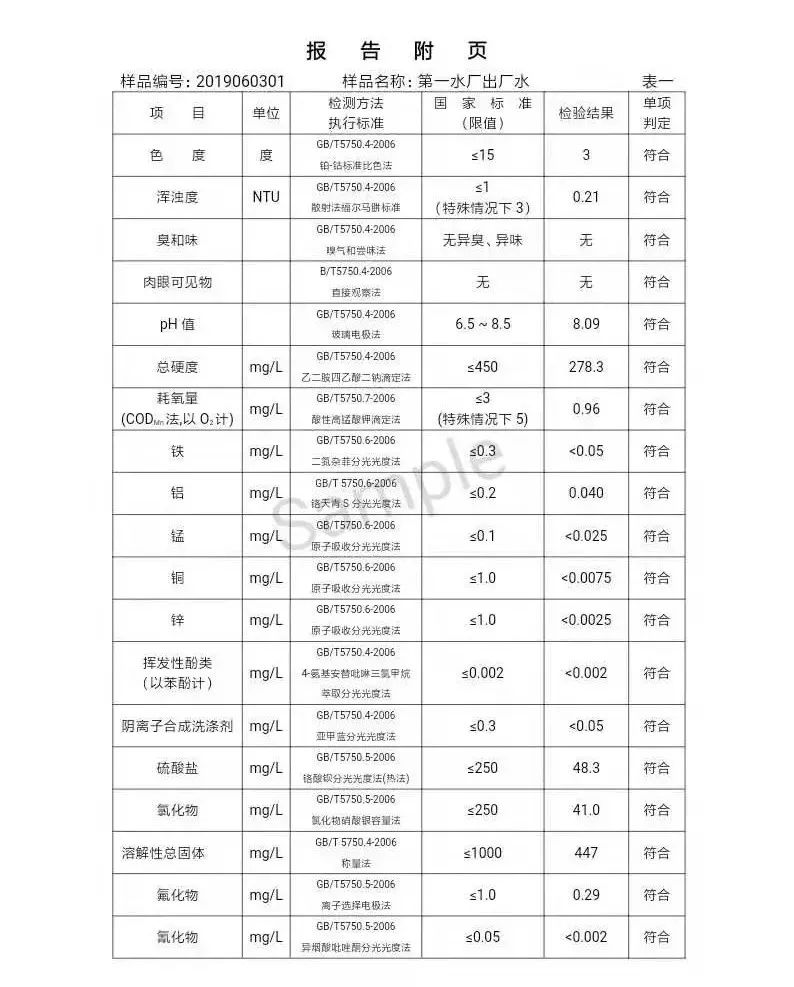 三门峡市自来水公司出厂水水质信息（2019年6月） . 三门峡市自来水公司出厂水水质信息（2019年6月）