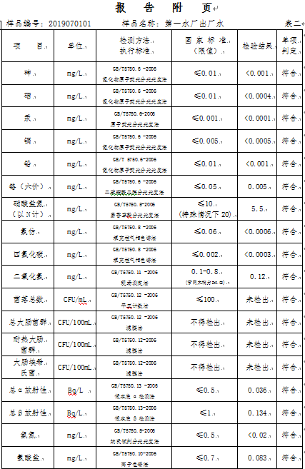 三门峡市,自来水,公司,出厂,水,水质,信息, . 三门峡市自来水公司出厂水水质信息（2019年7月）