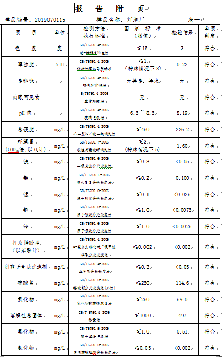 三门峡市,自来水,公司,出厂,水,水质,信息, . 三门峡市自来水公司出厂水水质信息（2019年7月）