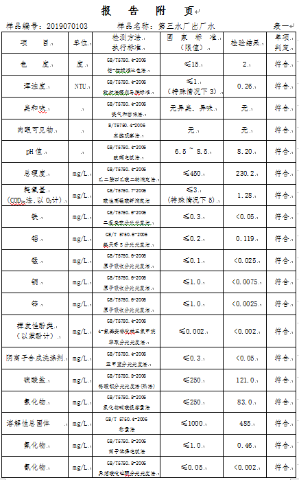 三门峡市,自来水,公司,出厂,水,水质,信息, . 三门峡市自来水公司出厂水水质信息（2019年7月）