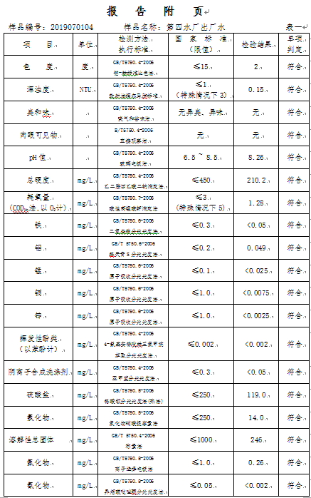 三门峡市,自来水,公司,出厂,水,水质,信息, . 三门峡市自来水公司出厂水水质信息（2019年7月）