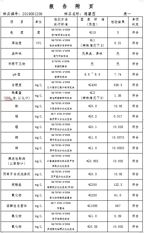 三门峡市,自来水,公司,出厂,水,水质,信息, . 三门峡市自来水公司出厂水水质信息（2019年8月）