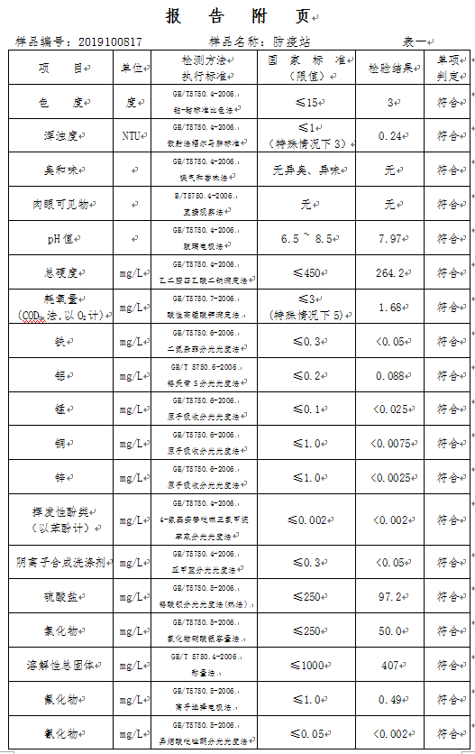 三门峡市,自来水,公司,出厂,水,水质,信息, . 三门峡市自来水公司出厂水水质信息（2019年10月）