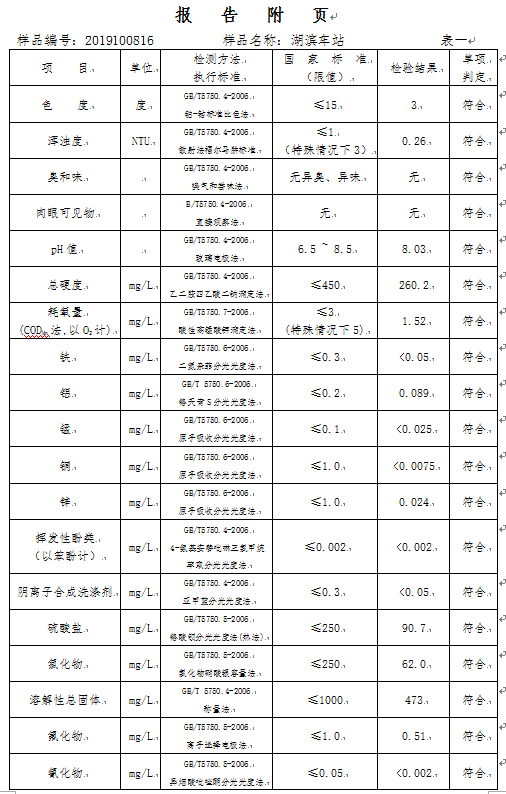 三门峡市,自来水,公司,出厂,水,水质,信息, . 三门峡市自来水公司出厂水水质信息（2019年10月）