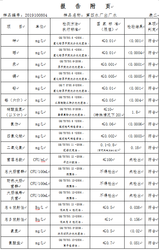 三门峡市,自来水,公司,出厂,水,水质,信息, . 三门峡市自来水公司出厂水水质信息（2019年10月）