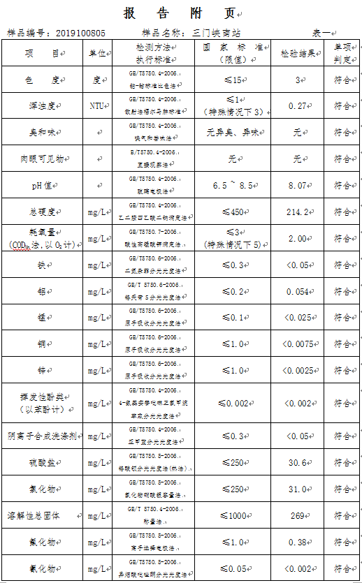 三门峡市,自来水,公司,出厂,水,水质,信息, . 三门峡市自来水公司出厂水水质信息（2019年10月）