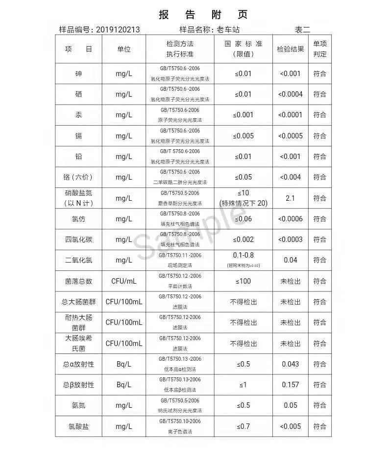 三门峡市,自来水,公司,出厂,水,水质,信息, . 三门峡市自来水公司出厂水水质信息（2019年12月）