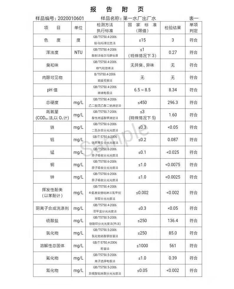 三门峡市,自来水,公司,出厂,水,水质,信息, . 三门峡市自来水公司出厂水水质信息（2020年01月）