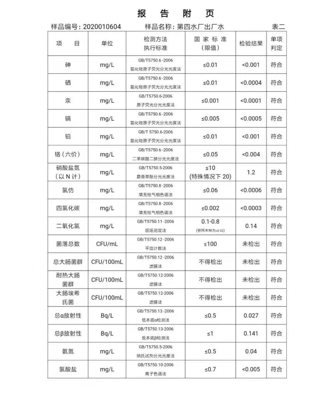 三门峡市,自来水,公司,出厂,水,水质,信息, . 三门峡市自来水公司出厂水水质信息（2020年01月）