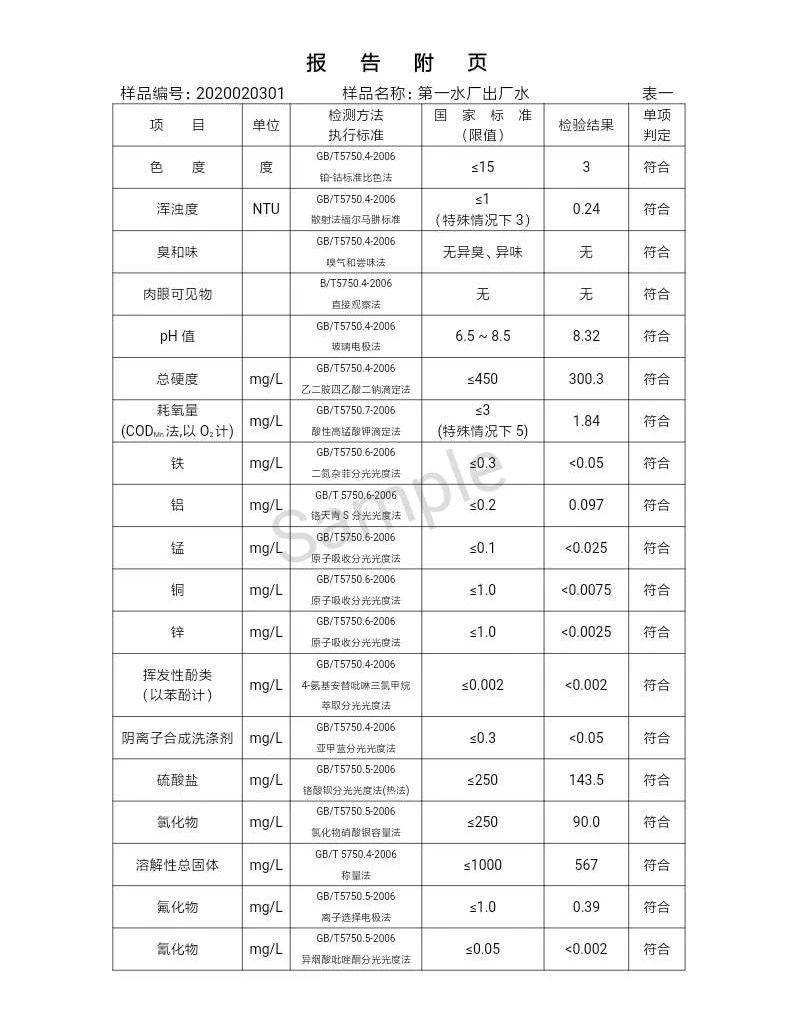 三门峡市,自来水,公司,出厂,水,水质,信息, . 三门峡市自来水公司出厂水水质信息（2020年02月）