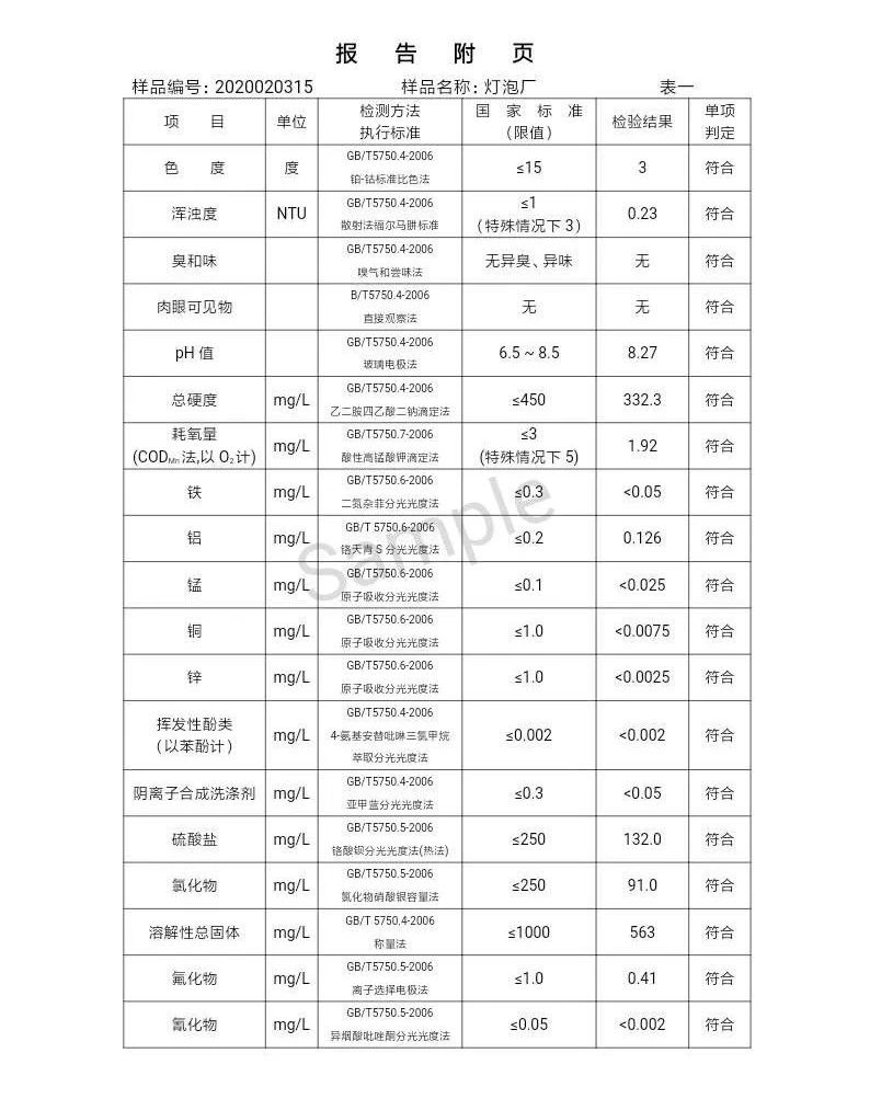 三门峡市,自来水,公司,出厂,水,水质,信息, . 三门峡市自来水公司出厂水水质信息（2020年02月）