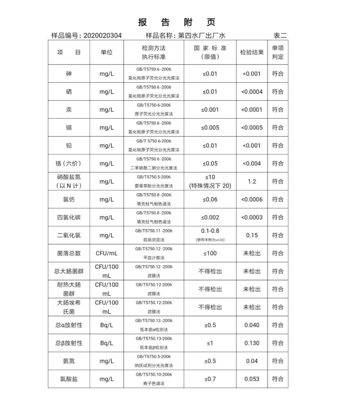 三门峡市,自来水,公司,出厂,水,水质,信息, . 三门峡市自来水公司出厂水水质信息（2020年02月）