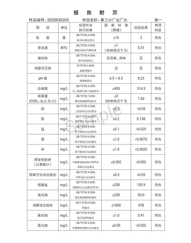 三门峡市,自来水,公司,出厂,水,水质,信息, . 三门峡市自来水公司出厂水水质信息（2020年03月）