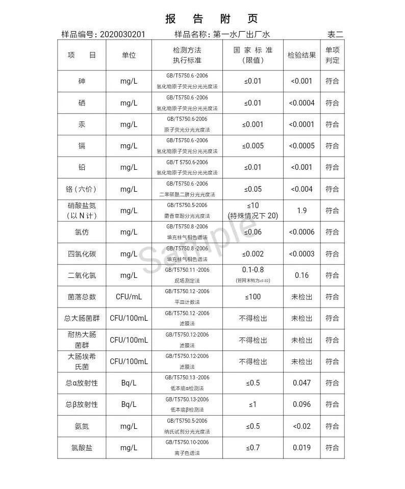 三门峡市,自来水,公司,出厂,水,水质,信息, . 三门峡市自来水公司出厂水水质信息（2020年03月）