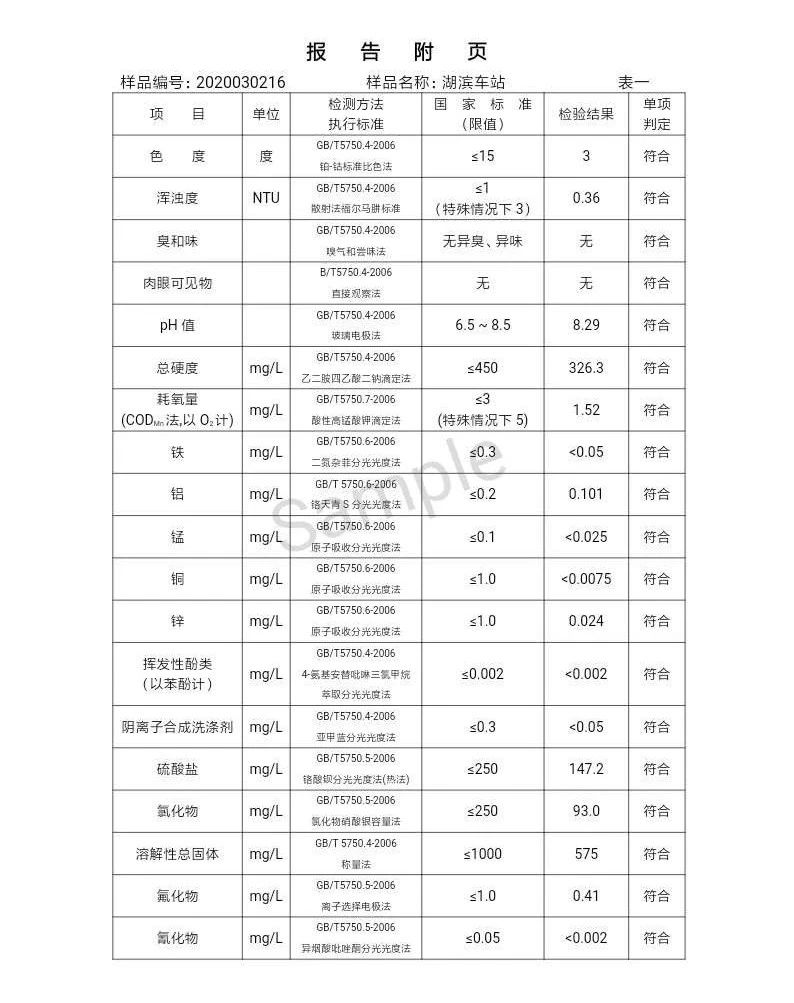 三门峡市,自来水,公司,出厂,水,水质,信息, . 三门峡市自来水公司出厂水水质信息（2020年03月）