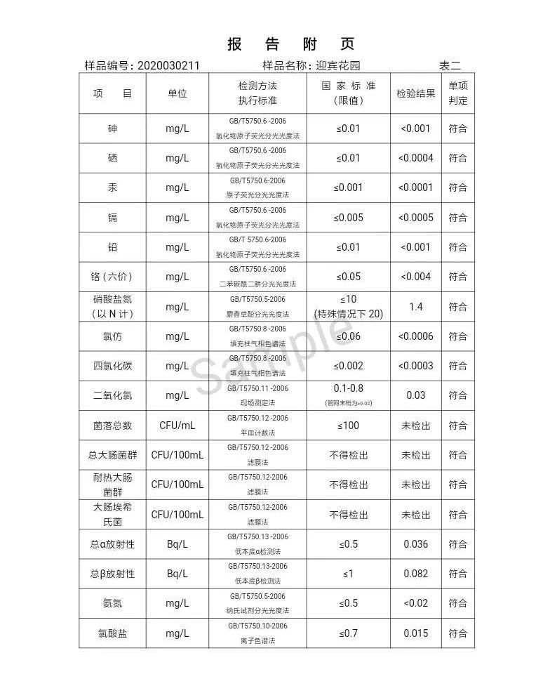 三门峡市,自来水,公司,出厂,水,水质,信息, . 三门峡市自来水公司出厂水水质信息（2020年03月）