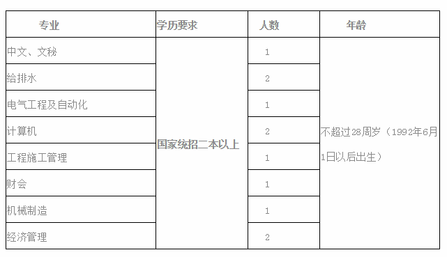 三门峡市,供水,集团,有限公司,面向社会,公开, . 三门峡市供水集团有限公司 面向社会公开招聘公告