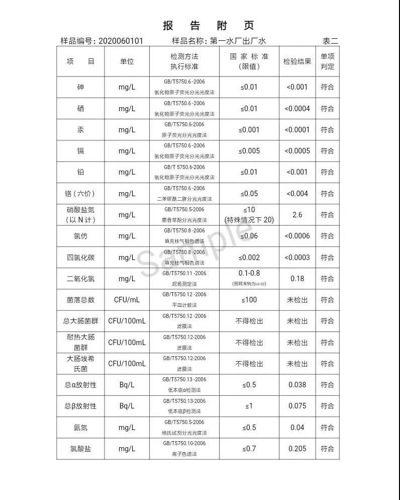 三门峡市,自来水,公司,出厂,水,水质,信息,一, . 三门峡市供水集团有限公司出厂水水质信息（2020年06月）