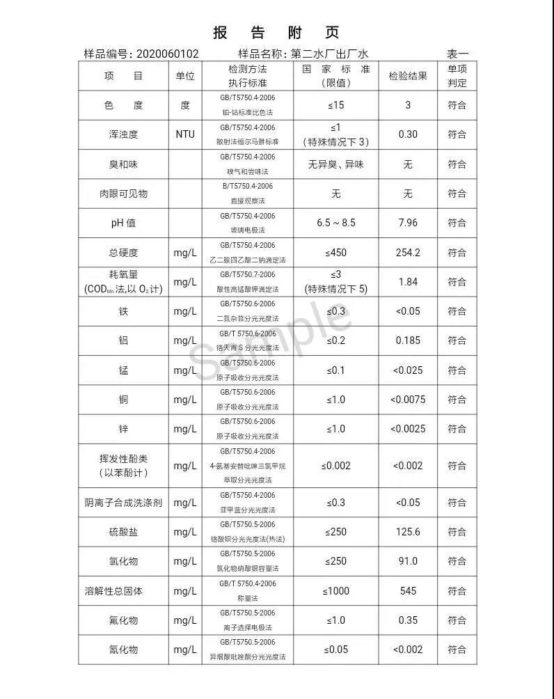 三门峡市,自来水,公司,出厂,水,水质,信息,一, . 三门峡市供水集团有限公司出厂水水质信息（2020年06月）