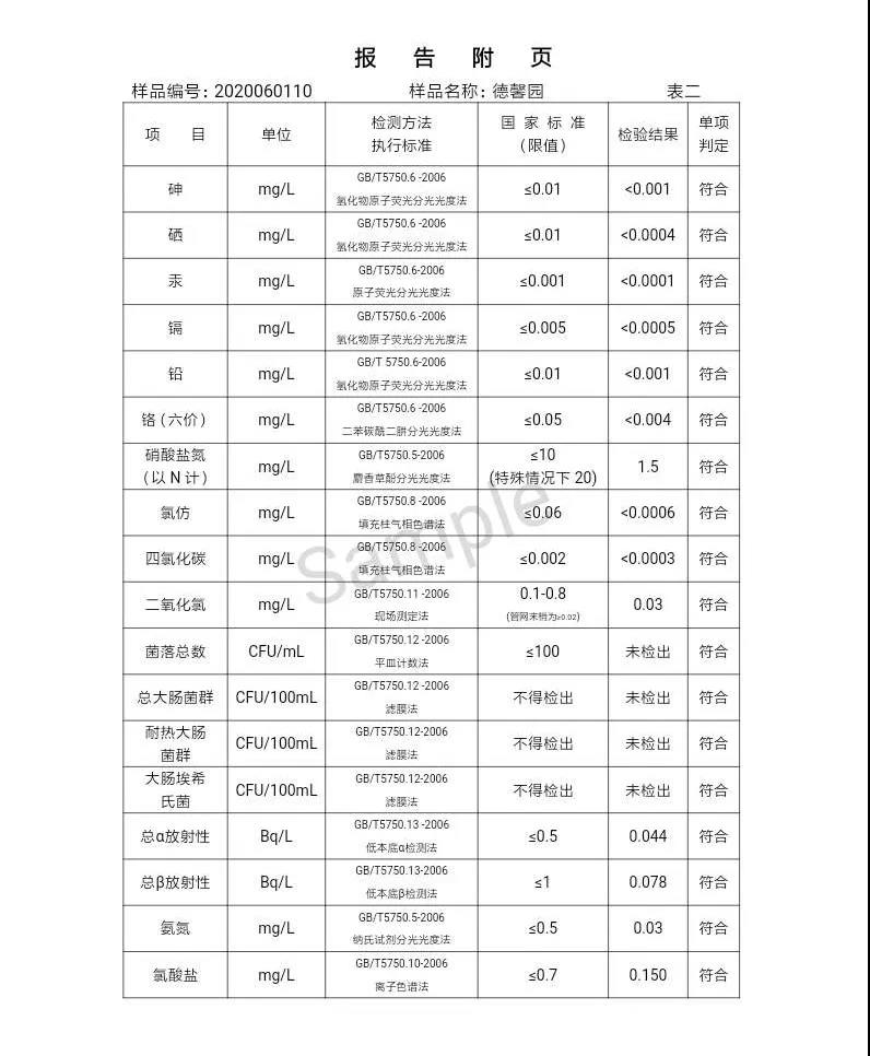 三门峡市,自来水,公司,出厂,水,水质,信息,一, . 三门峡市供水集团有限公司出厂水水质信息（2020年06月）