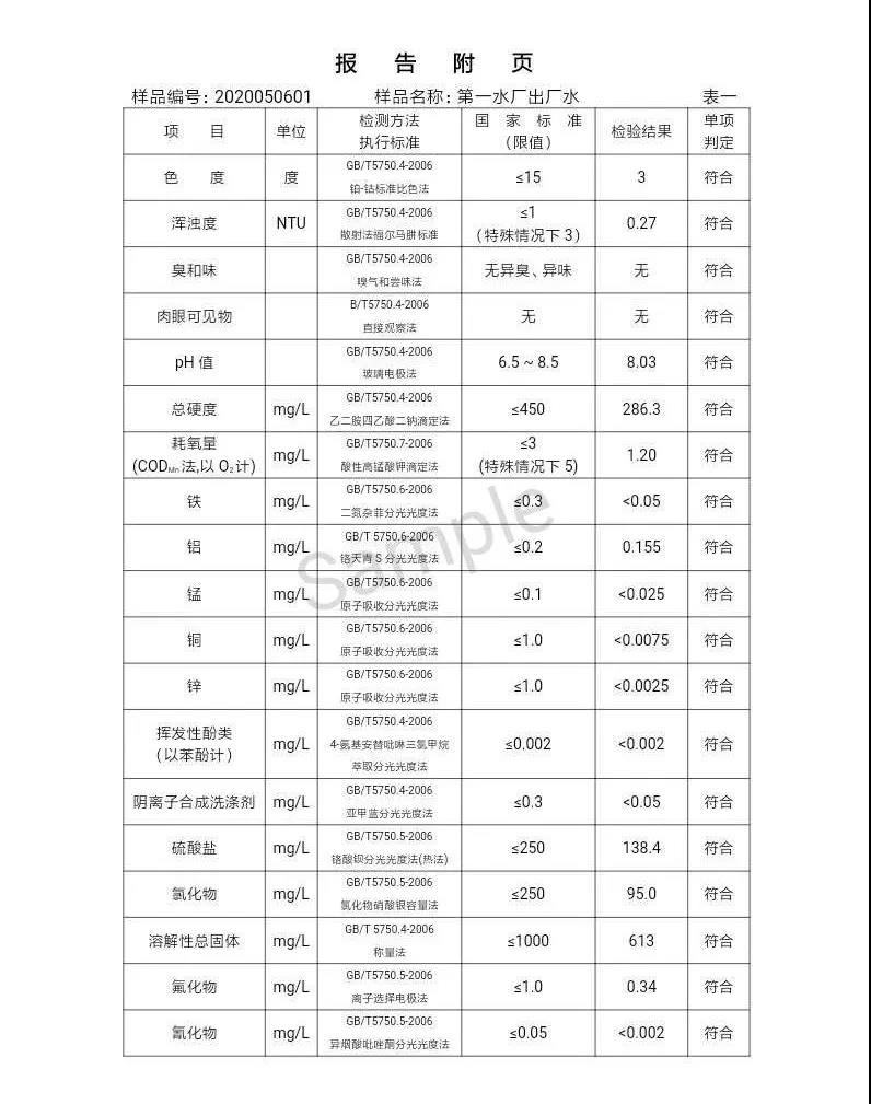 三门峡市,自来水,公司,出厂,水,水质,信息,一, . 三门峡市供水集团有限公司出厂水水质信息（2020年05月）