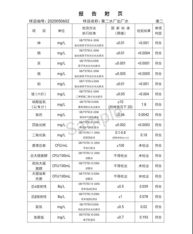 三门峡市,自来水,公司,出厂,水,水质,信息,一, . 三门峡市供水集团有限公司出厂水水质信息（2020年05月）